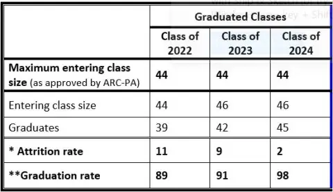 Attrition Table